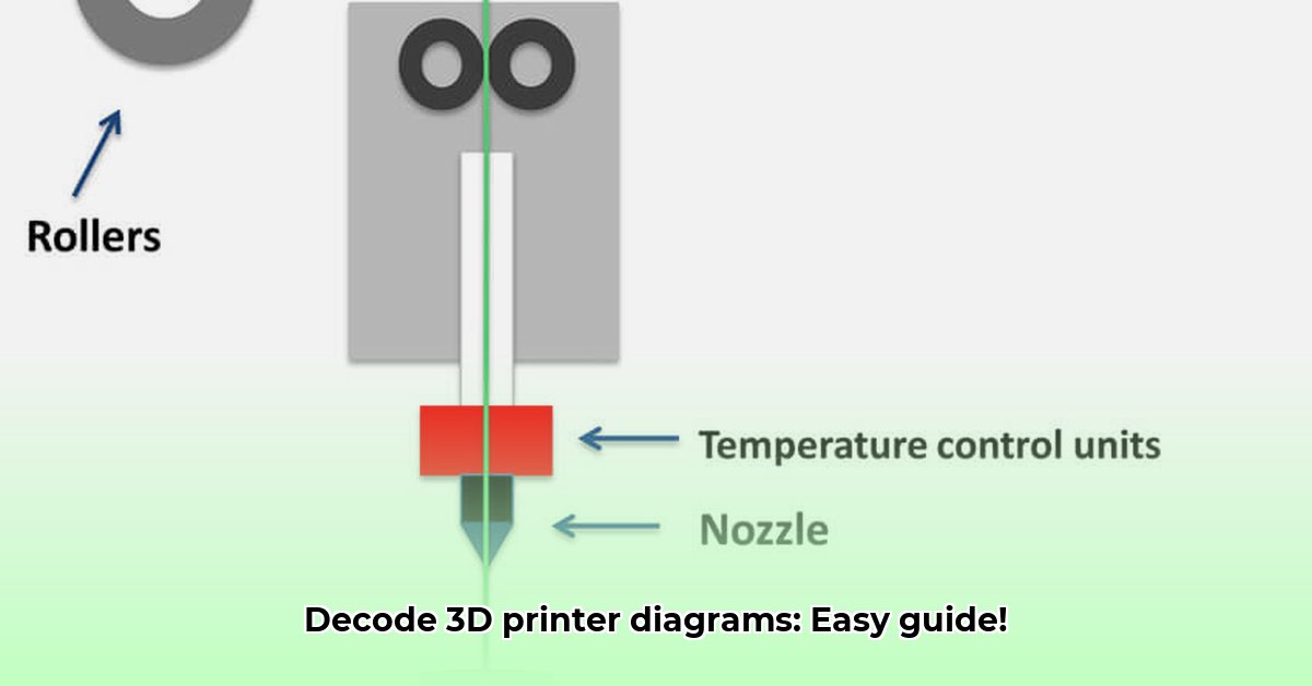 3d-printer-diagram
